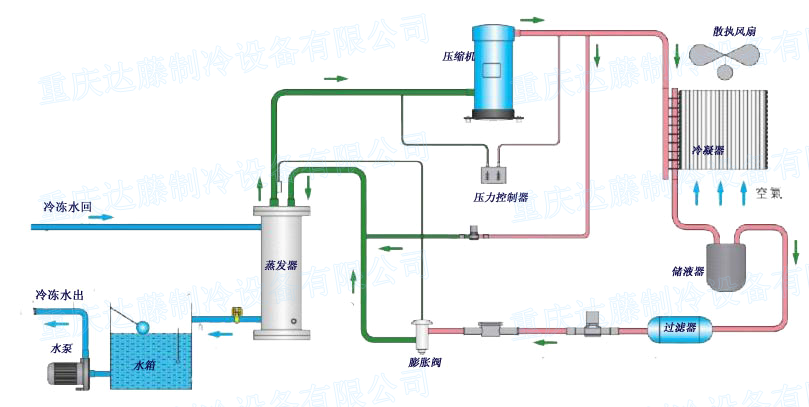冷水機(jī)結(jié)構(gòu)圖